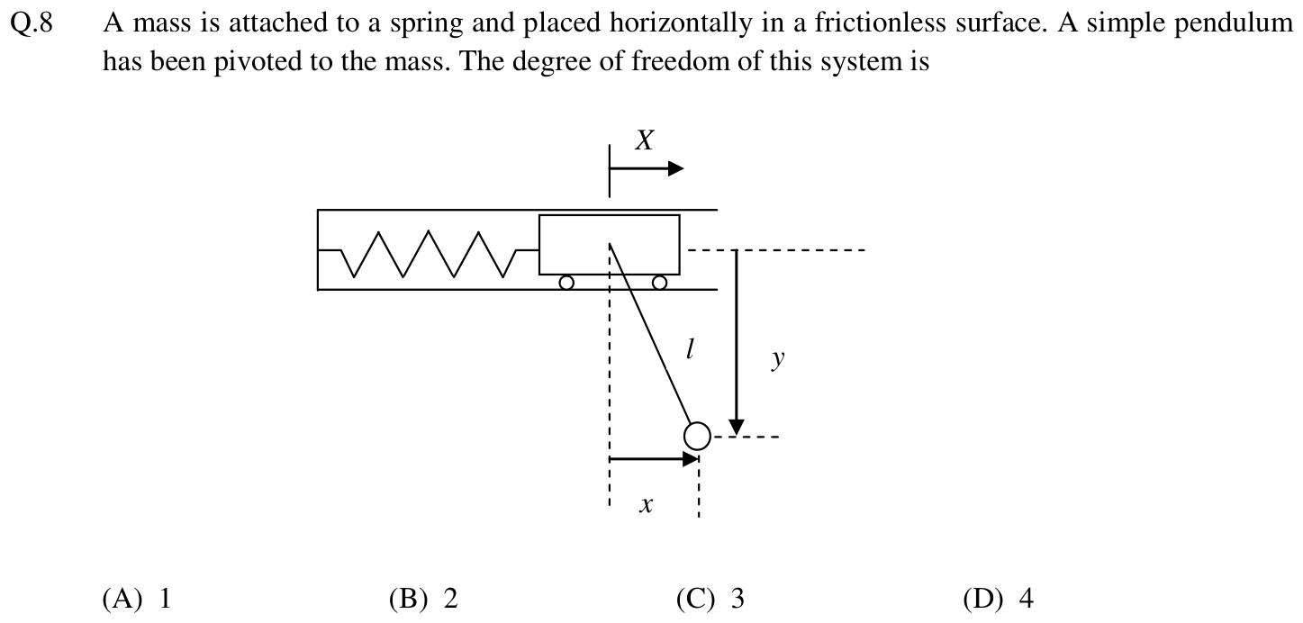 Figure for question 8, GATE XE (Engineering Sciences) 2014