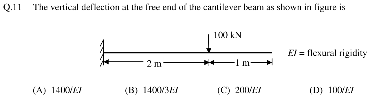 Figure for question 11, GATE XE (Engineering Sciences) 2014
