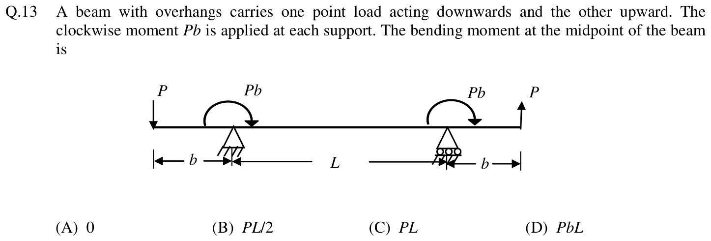 Figure for question 13, GATE XE (Engineering Sciences) 2014