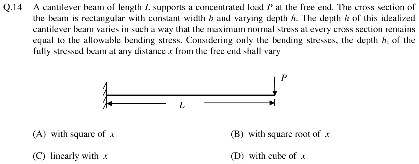 Figure for question 14, GATE XE (Engineering Sciences) 2014