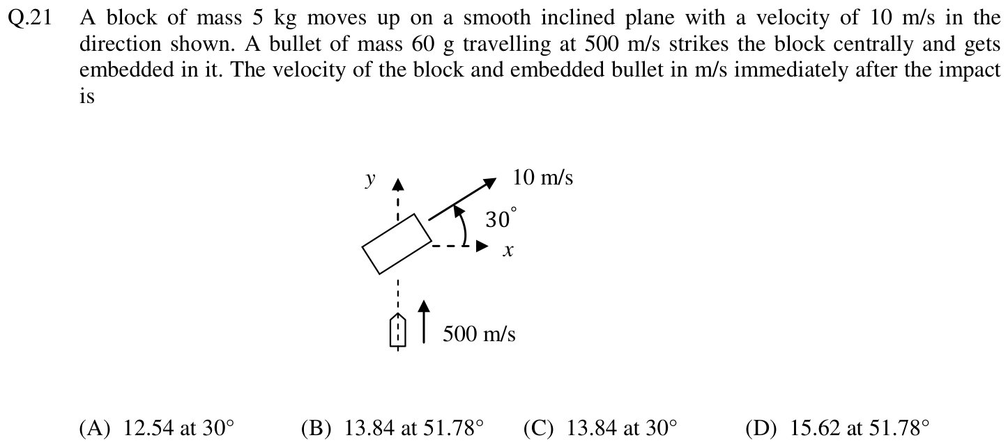 Figure for question 21, GATE XE (Engineering Sciences) 2014