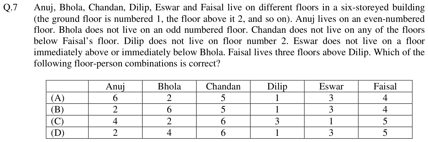 Figure for question 7, GATE XE (Engineering Sciences) 2014