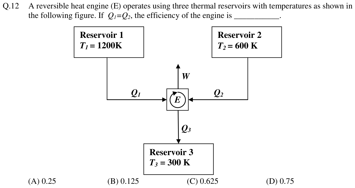 Figure for question 12, GATE XE (Engineering Sciences) 2014