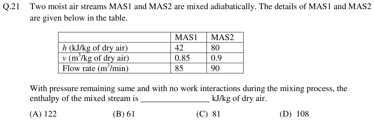Figure for question 21, GATE XE (Engineering Sciences) 2014
