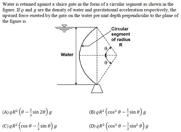 Figure for question 2, GATE XE (Engineering Sciences) 2015