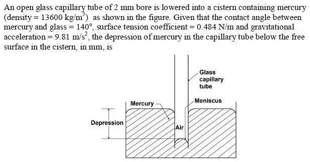 Figure for question 6, GATE XE (Engineering Sciences) 2015