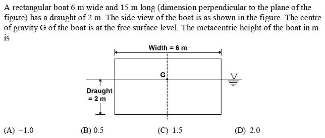 Figure for question 10, GATE XE (Engineering Sciences) 2015