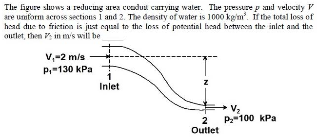 Figure for question 13, GATE XE (Engineering Sciences) 2015
