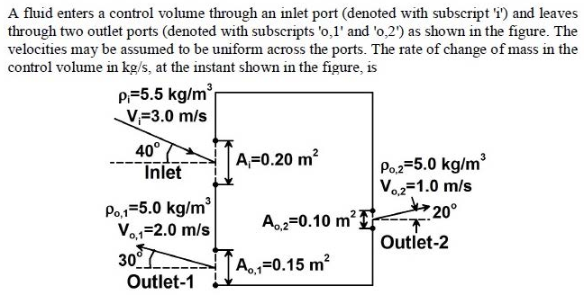 Figure for question 14, GATE XE (Engineering Sciences) 2015