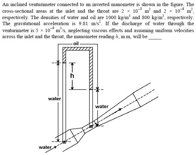 Figure for question 21, GATE XE (Engineering Sciences) 2015