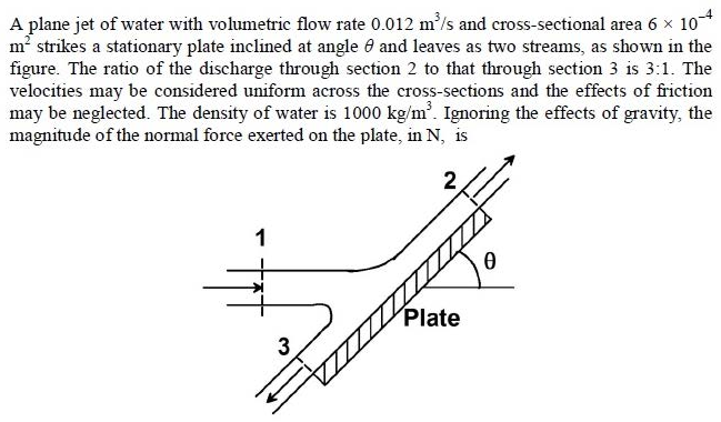 Figure for question 22, GATE XE (Engineering Sciences) 2015