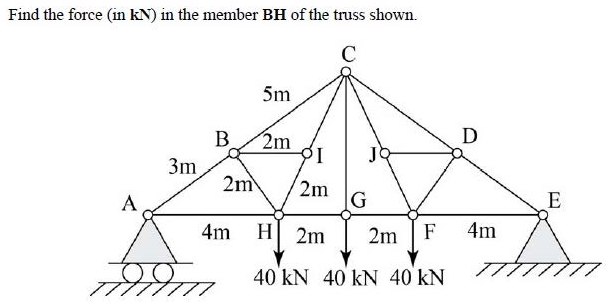 Figure for question 1, GATE XE (Engineering Sciences) 2015