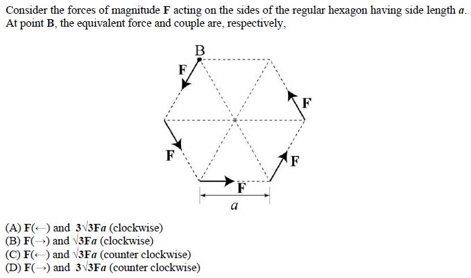 Figure for question 2, GATE XE (Engineering Sciences) 2015