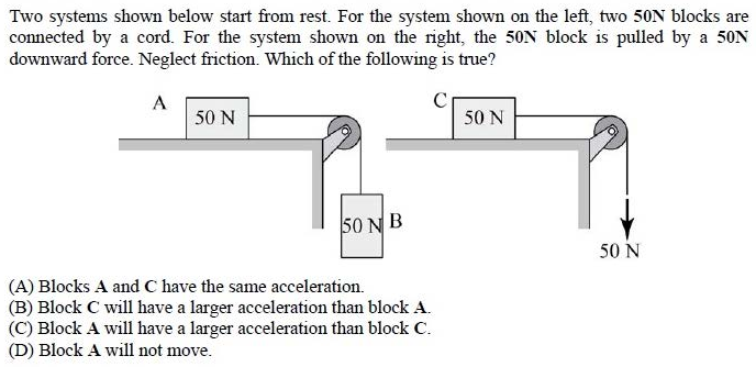 Figure for question 5, GATE XE (Engineering Sciences) 2015
