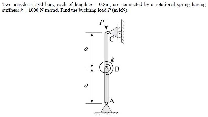 Figure for question 6, GATE XE (Engineering Sciences) 2015