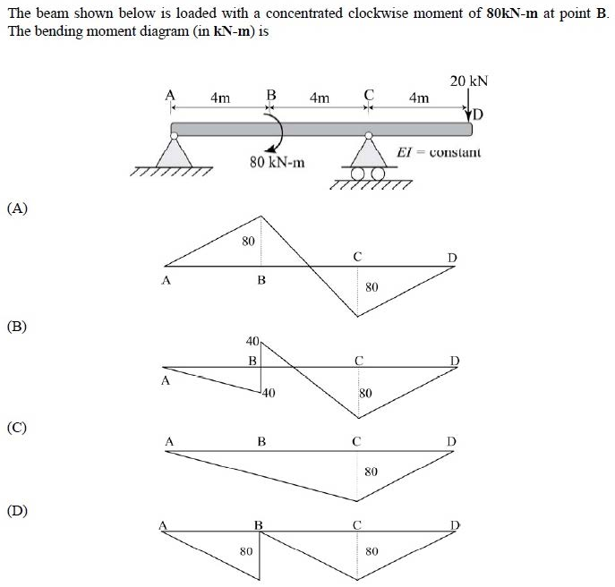 Figure for question 11, GATE XE (Engineering Sciences) 2015