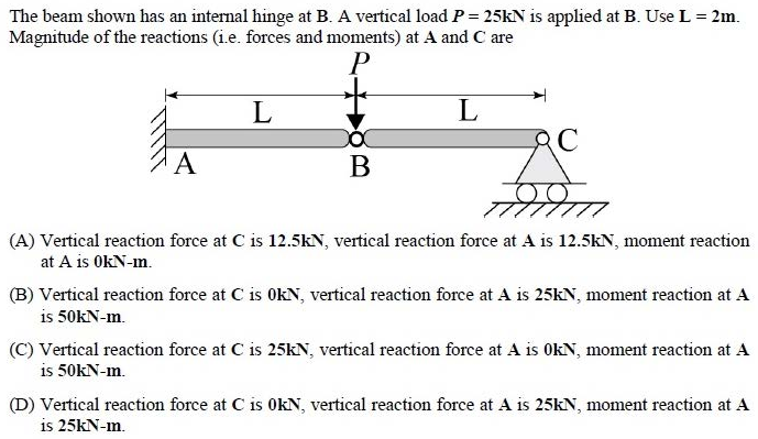 Figure for question 12, GATE XE (Engineering Sciences) 2015