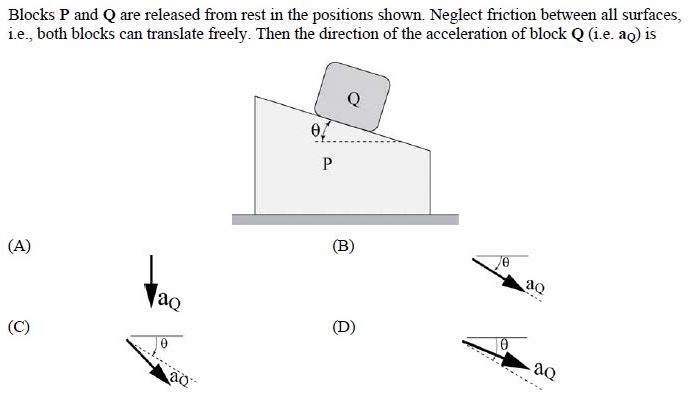 Figure for question 13, GATE XE (Engineering Sciences) 2015