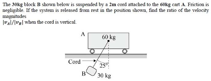 Figure for question 15, GATE XE (Engineering Sciences) 2015