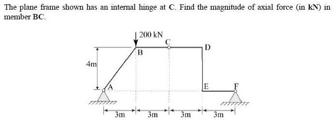 Figure for question 16, GATE XE (Engineering Sciences) 2015