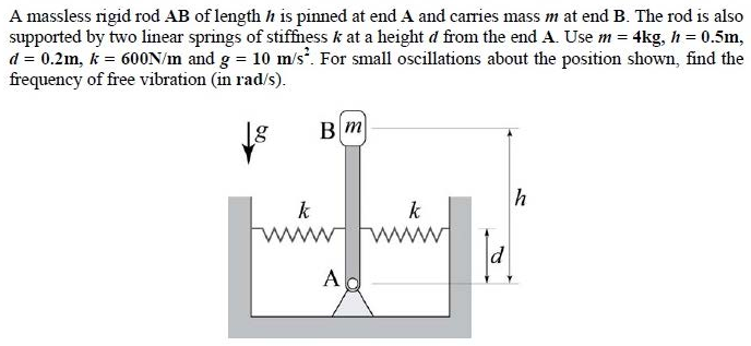 Figure for question 19, GATE XE (Engineering Sciences) 2015
