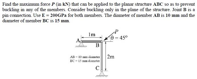 Figure for question 20, GATE XE (Engineering Sciences) 2015