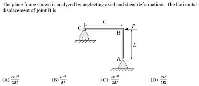 Figure for question 21, GATE XE (Engineering Sciences) 2015