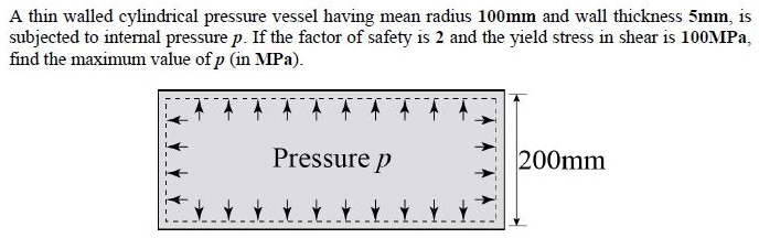 Figure for question 22, GATE XE (Engineering Sciences) 2015