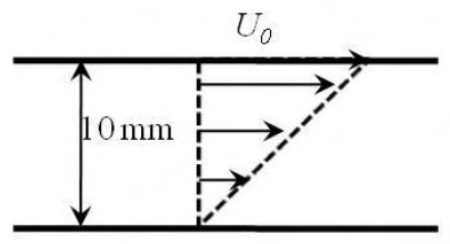 Figure for question 1, GATE XE (Engineering Sciences) 2016