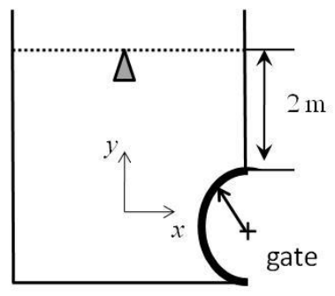 Figure for question 3, GATE XE (Engineering Sciences) 2016