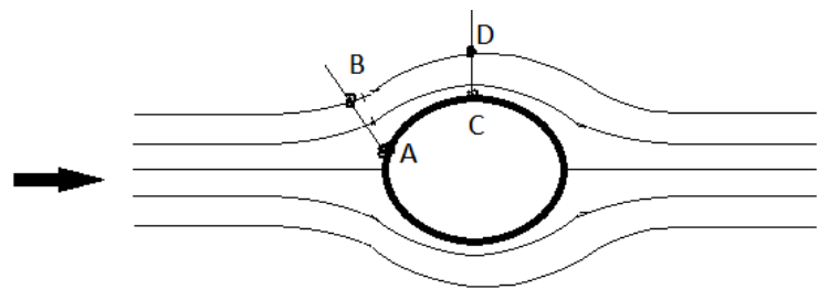 Figure for question 6, GATE XE (Engineering Sciences) 2016