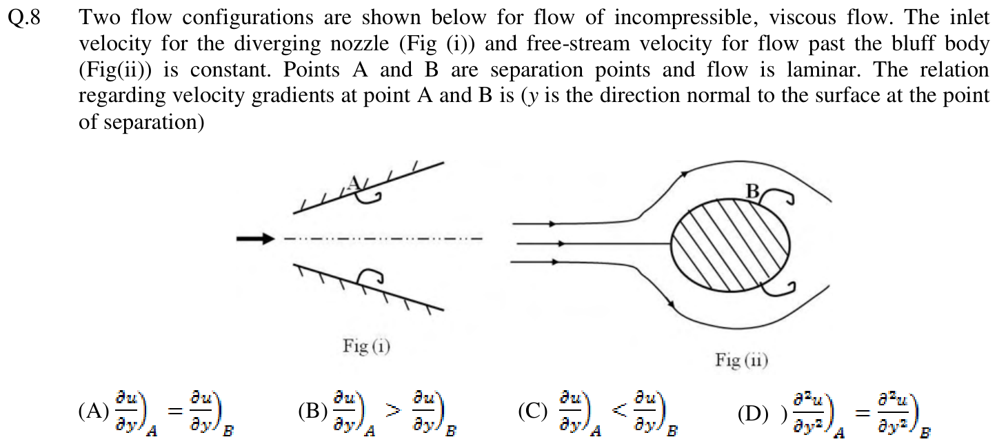 Figure for question 8, GATE XE (Engineering Sciences) 2016