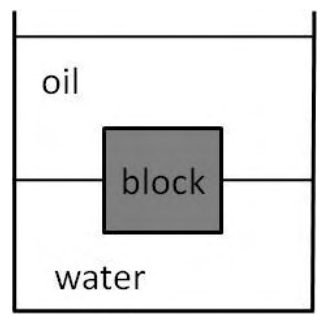 Figure for question 12, GATE XE (Engineering Sciences) 2016