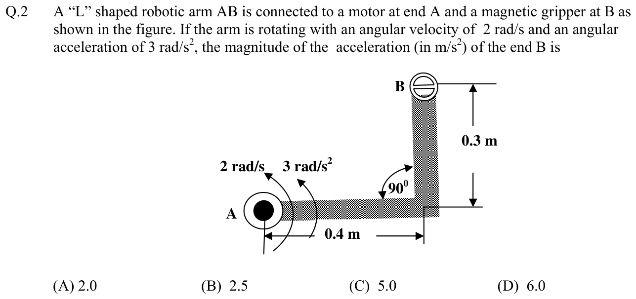 Figure for question 2, GATE XE (Engineering Sciences) 2016