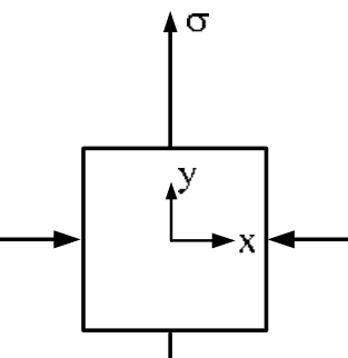 Figure for question 5, GATE XE (Engineering Sciences) 2016