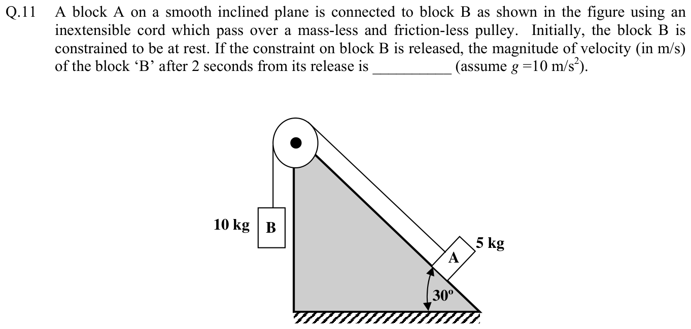 Figure for question 11, GATE XE (Engineering Sciences) 2016