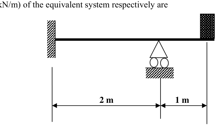 Figure for question 12, GATE XE (Engineering Sciences) 2016