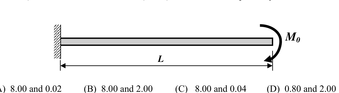 Figure for question 13, GATE XE (Engineering Sciences) 2016