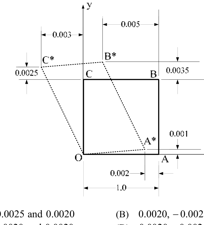 Figure for question 14, GATE XE (Engineering Sciences) 2016