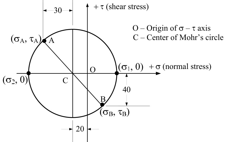 Figure for question 15, GATE XE (Engineering Sciences) 2016