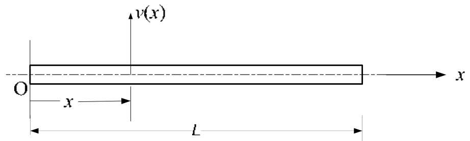 Figure for question 17, GATE XE (Engineering Sciences) 2016