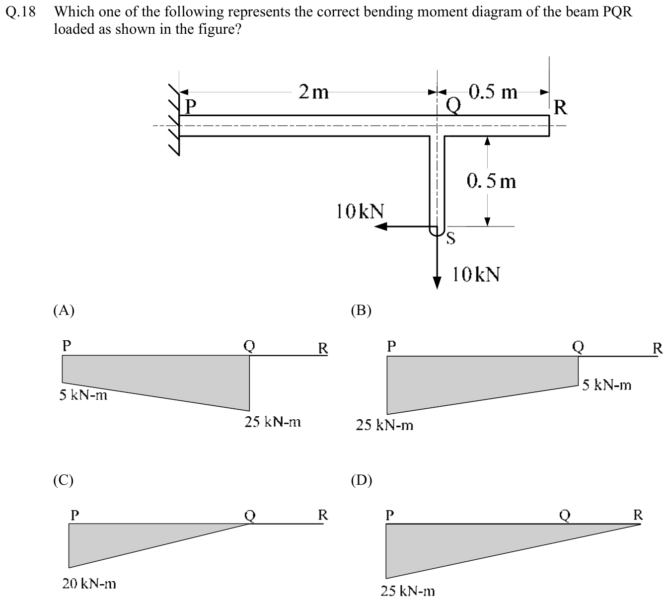 Figure for question 18, GATE XE (Engineering Sciences) 2016