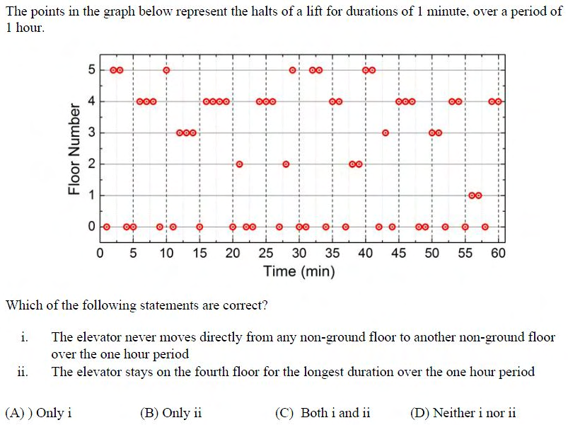 Figure for question 10, GATE XE (Engineering Sciences) 2017