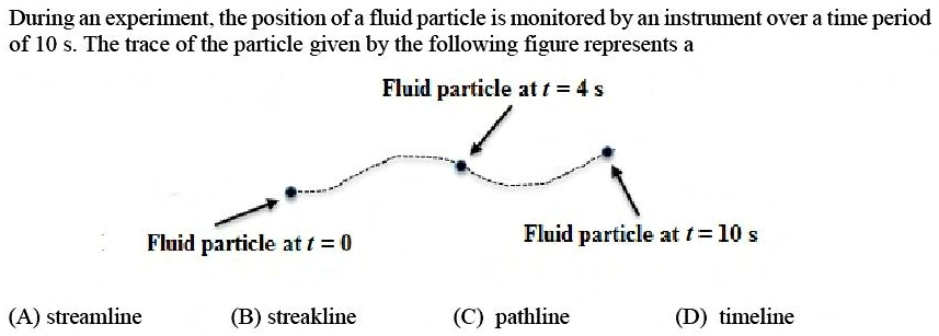 Figure for question 3, GATE XE (Engineering Sciences) 2017