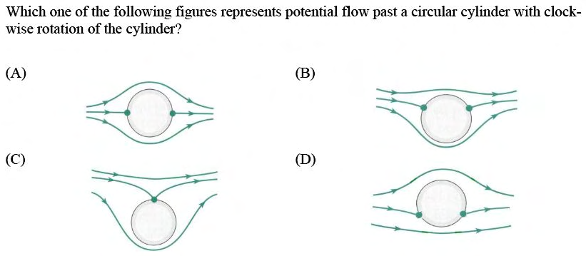 Figure for question 5, GATE XE (Engineering Sciences) 2017