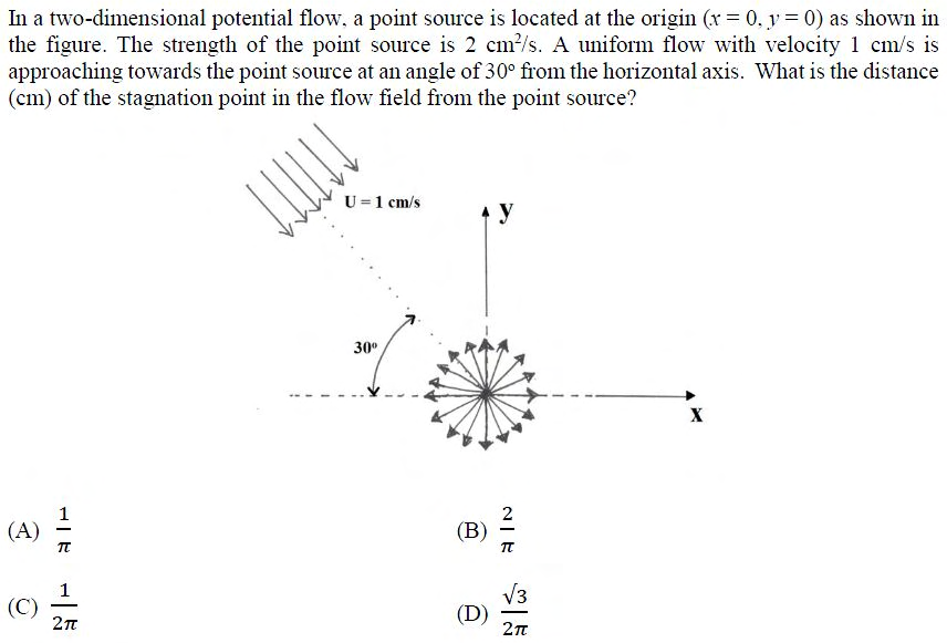 Figure for question 9, GATE XE (Engineering Sciences) 2017