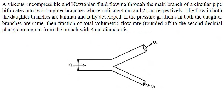 Figure for question 16, GATE XE (Engineering Sciences) 2017