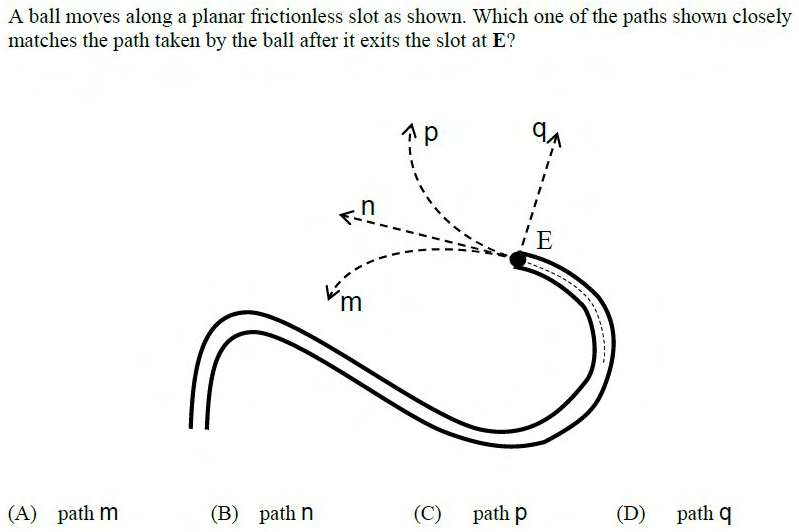 Figure for question 2, GATE XE (Engineering Sciences) 2017