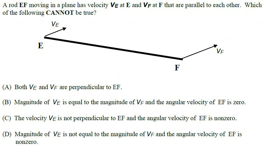Figure for question 3, GATE XE (Engineering Sciences) 2017