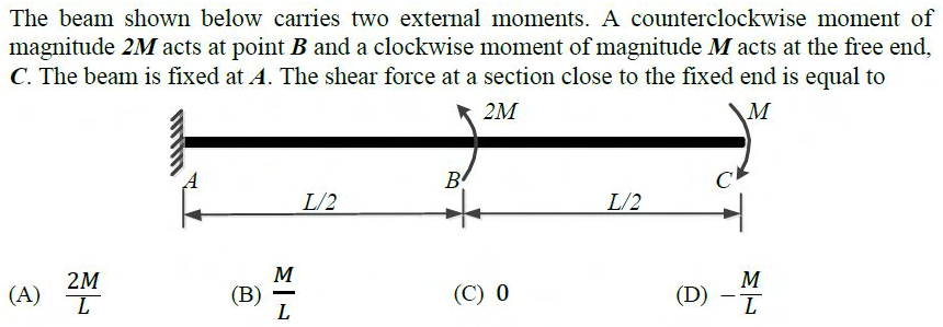 Figure for question 4, GATE XE (Engineering Sciences) 2017